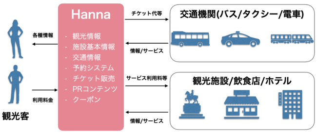 連携例