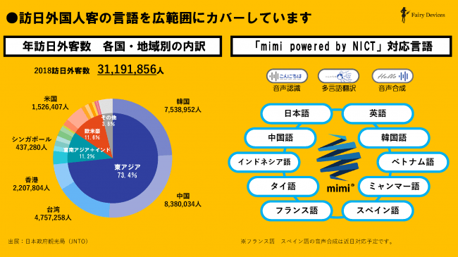 10言語に対応