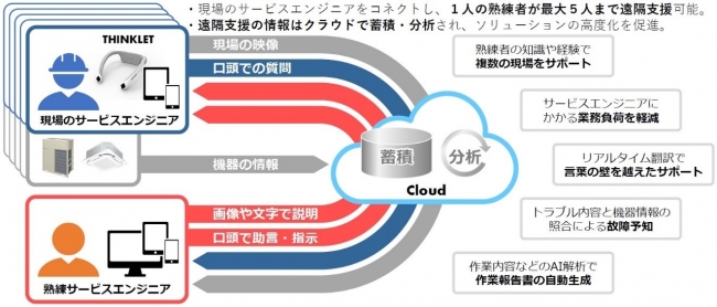 ソリューションイメージ図