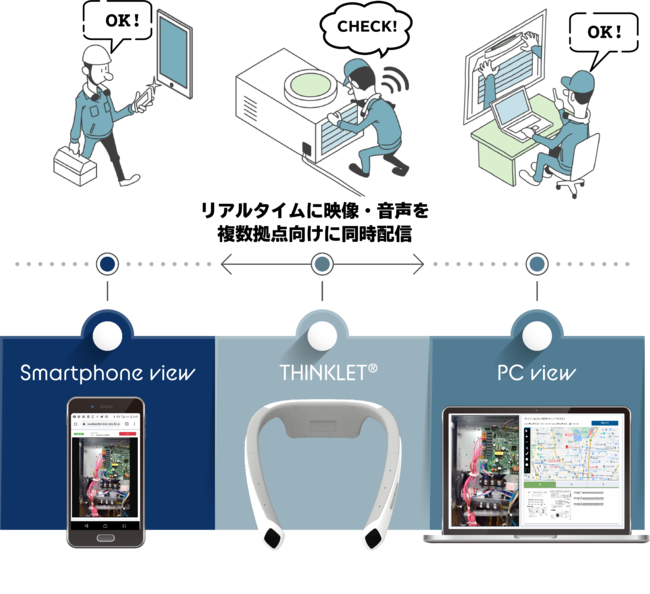 PoCパックの概要