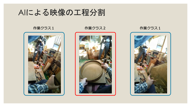 AIによる映像の工程分割