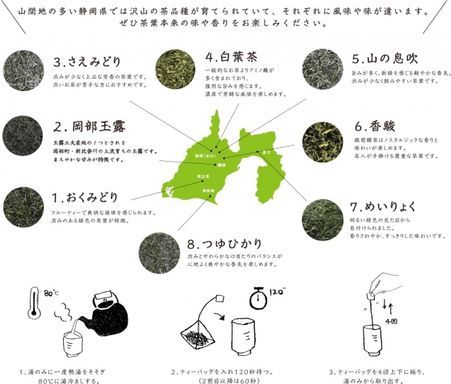 パッケージの中面では「８つの茶葉の名前、風味や産地について」「おいしいお茶の淹れ方の温度や時間について」などを紹介