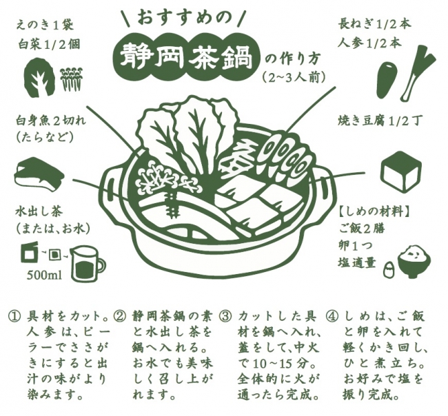 外箱と同梱のリーフレットには静岡茶鍋のおすすめの作り方を記載