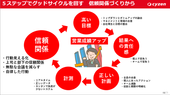 発表資料より抜粋