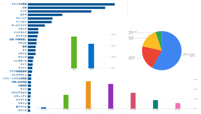 ViewingData_20210725