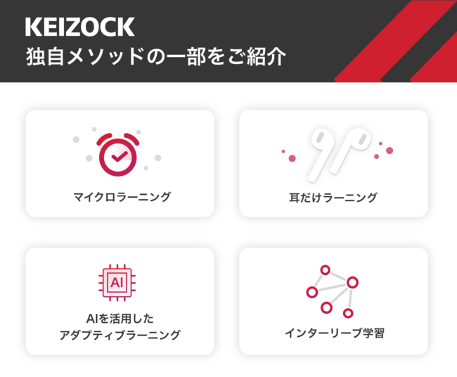 「KEIZOCK ENGLISH」の独自メソッド