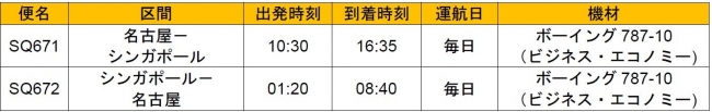 関係当局の認可を前提としています。