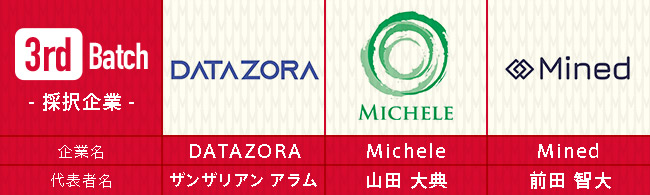 50M｜第3期秋バッチ採択企業｜データゾーラ、ミケーレ、マインド