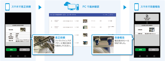 安全衛生巡視業務の場合