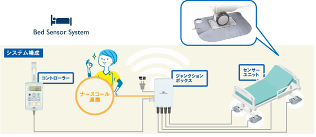 「ベッドセンサーシステム　ベーシック」のシステム構成