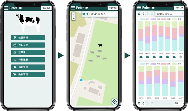 図2：実証実験で用いる放牧牛群管理システムPETERのユーザーインターフェース（提供：東京工業大学 大橋匠助教）