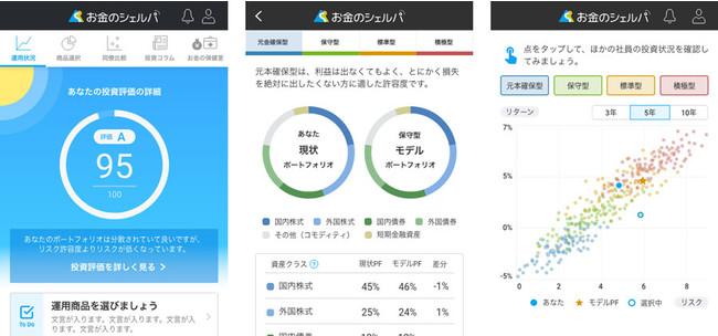 図：WEBアプリのイメージ　左：現状評価　中：ポートフォリオ提案　：右：同僚との運用状況比較