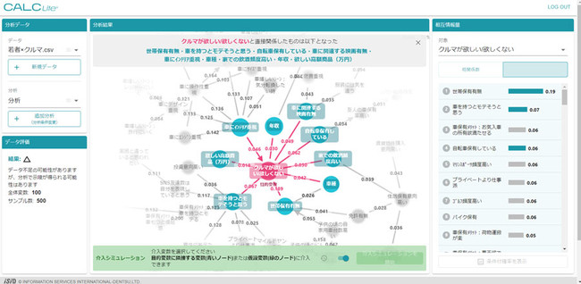 図：CALC Liteによる因果分析の結果表示イメージ