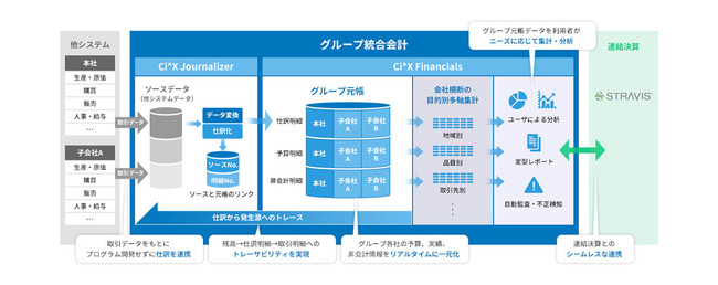 システム概要図