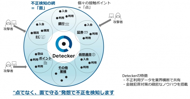 サービス提供イメージ