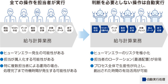 図1：BPA機能イメージ