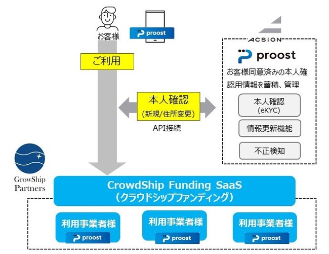 サービス提供イメージ