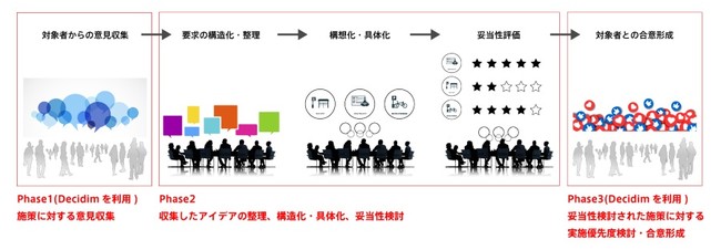 図：検証の流れ