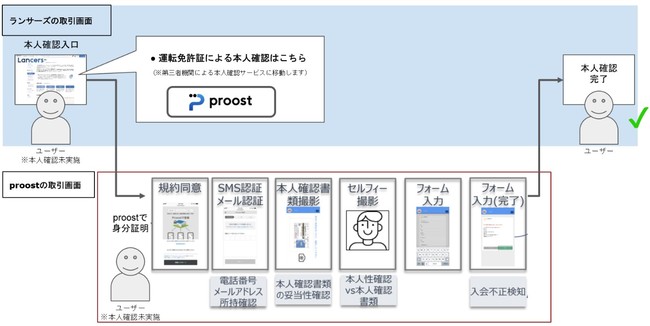 【サービス提供イメージ】