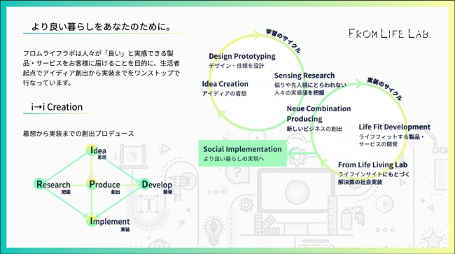 FROM LIFE LAB.のコンセプト