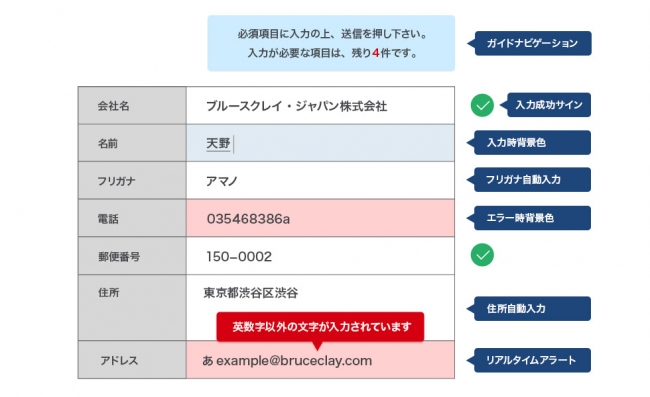 EFOツールの基本機能