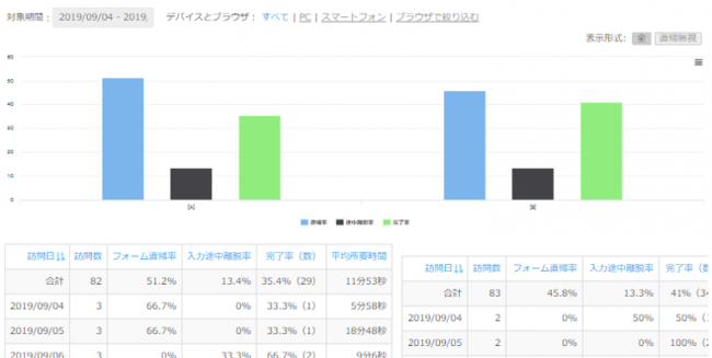 ABテストレポート（管理画面）