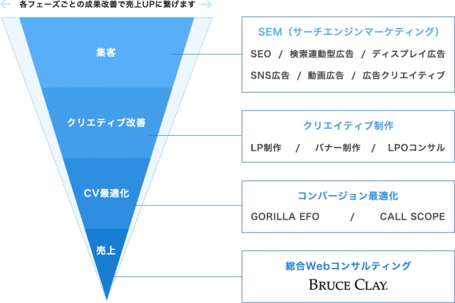 ブルースクレイ・ジャパンのサービス