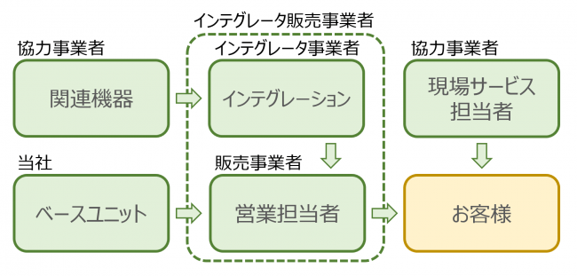 【サウザー展開体制】