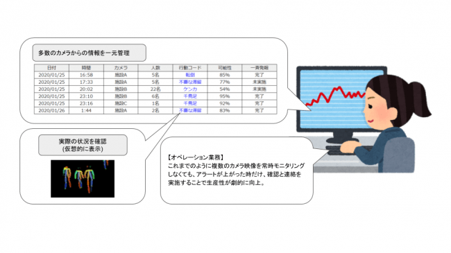 オペレーション業務イメージ