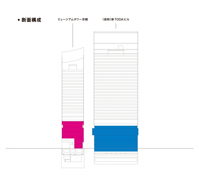 京橋彩区　断面構成