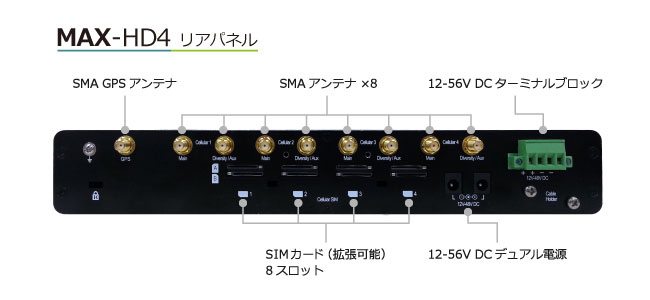 MAX-HD4 リアパネル