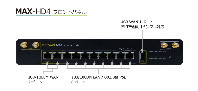 MAX-HD4 フロントパネル