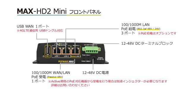 MAX-HD2 Mini フロントパネル