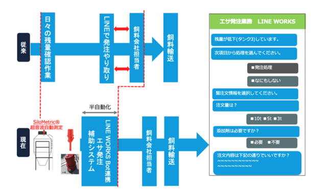 運用の概要