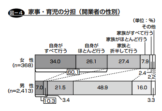 ＜参照：日本政策金融公庫調査月報 2014 No.067＞