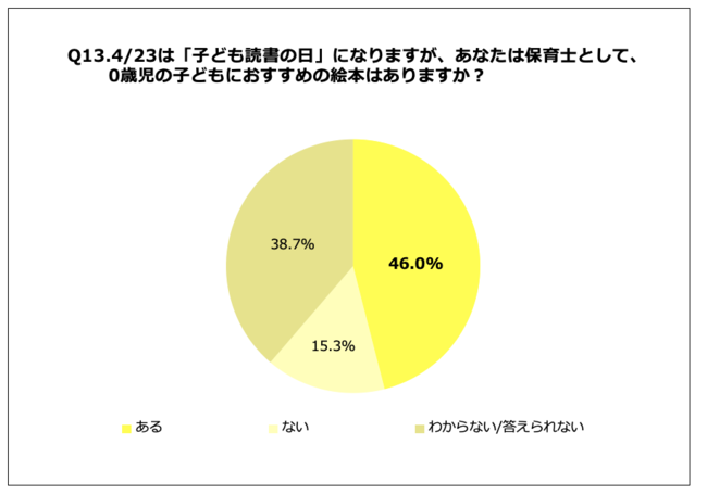 Q13.4／23は「子ども読書の日」になりますが、保育士として0歳児の子どもにおすすめの絵本はありますか？