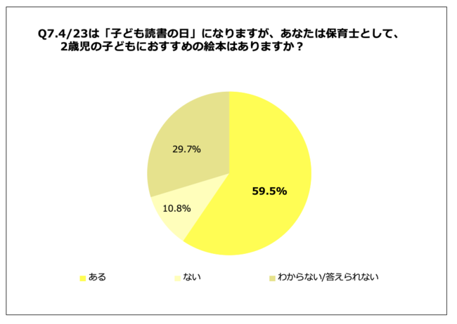 Q7.4／23は「子ども読書の日」になりますが、保育士として2歳児の子どもにおすすめの絵本はありますか？