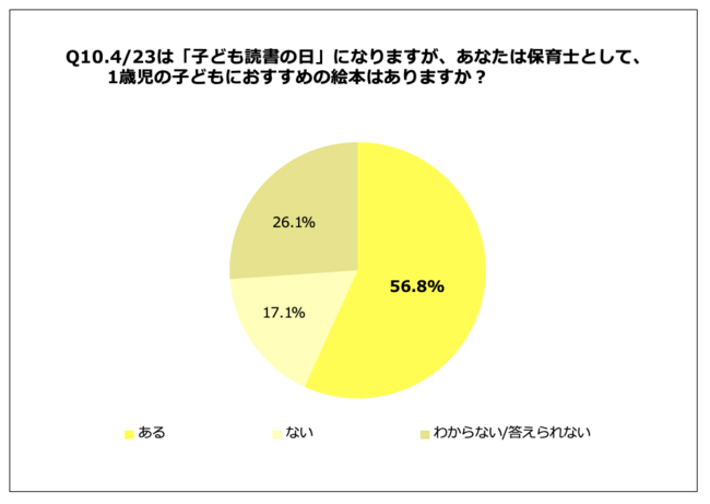 Q10.4／23は「子ども読書の日」になりますが、保育士として1歳児の子どもにおすすめの絵本はありますか？