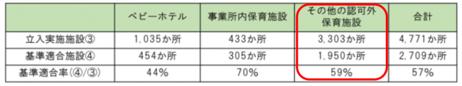 （参考：平成28年度許可外保育施設の現状とりまとめ）