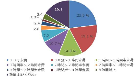 平均：64.4分