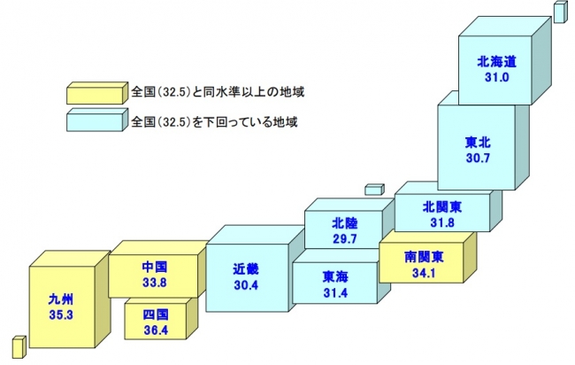 全国10地域の景気DI動向