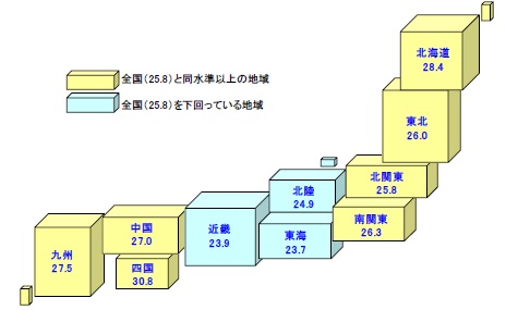 全国10地域の景気DI動向