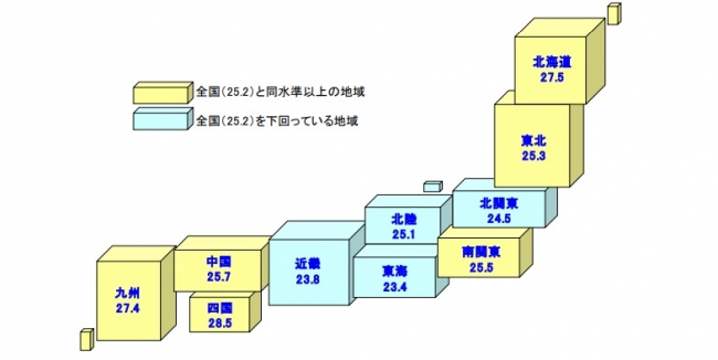 地域別