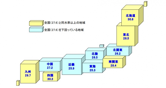 地域別DI