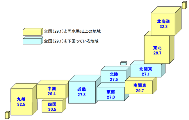 地域別の景気DI