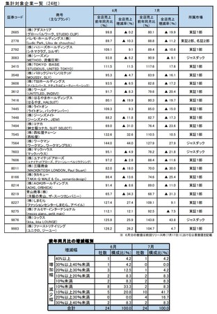 集計対象企業一覧（24社）