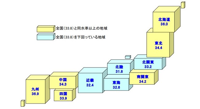 地域別の景気DI