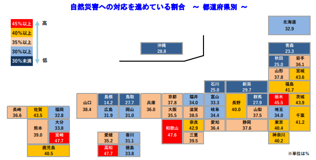 自然災害への対応を進めている割合 ～ 都道府県別 ～