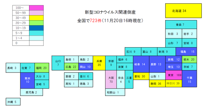 新型コロナウイルス関連倒産