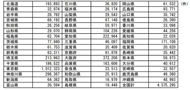 2020年11月の既存法人数